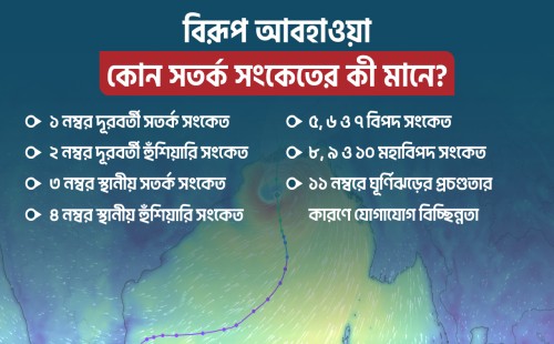 কোন সতর্ক সংকেতের কী মানে? 