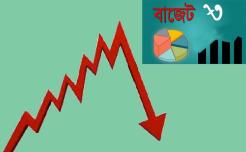 কমছে যেসব পণ্যের দাম 